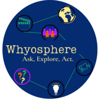 Why-o-sphere